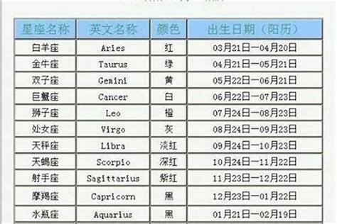 1月9日是什麼星座|1月9日出生是什么星座